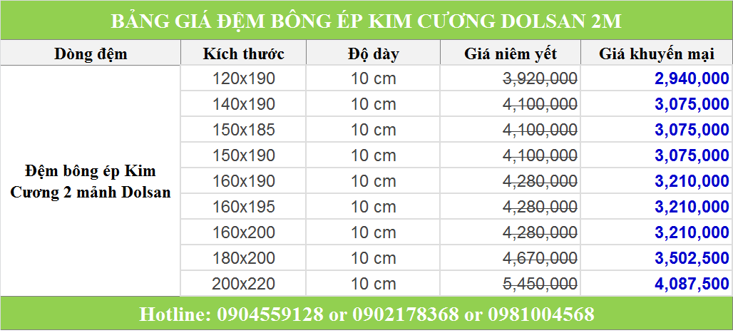 Bảng giá đệm bông ép Dolsan - Demdep.net